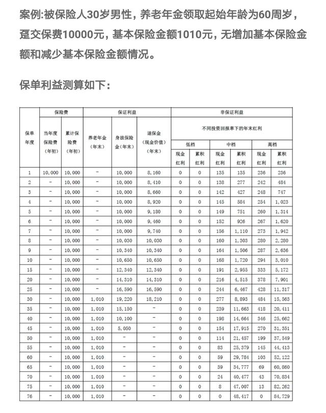 商业保险退保能拿回多少钱?商业保险的退保比例多少-第1张图片-牧野网