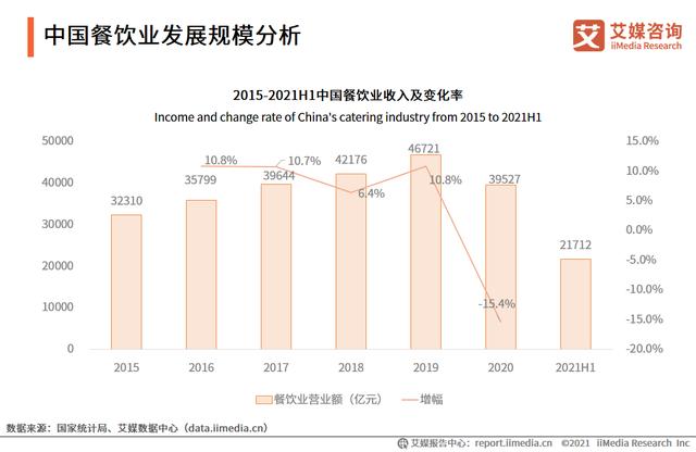 (年平均增长率怎么算)同比增长率/环比增长率计算方法-第1张图片-牧野网