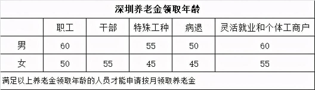 (养老保险有什么用)养老险的作用用途是什么-第2张图片-牧野网