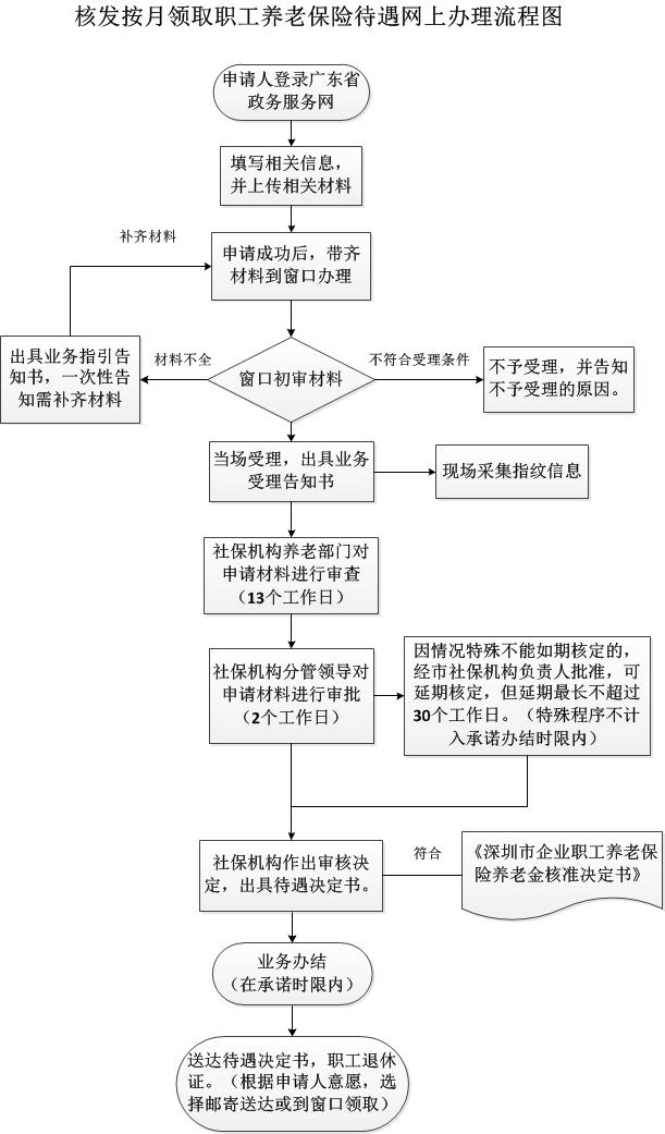 (养老保险有什么用)养老险的作用用途是什么-第4张图片-牧野网