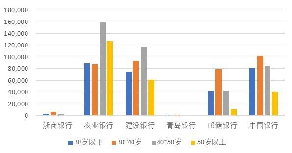 (国有四大银行是哪几个)为何农业银行员工的离职率最高-第3张图片-牧野网