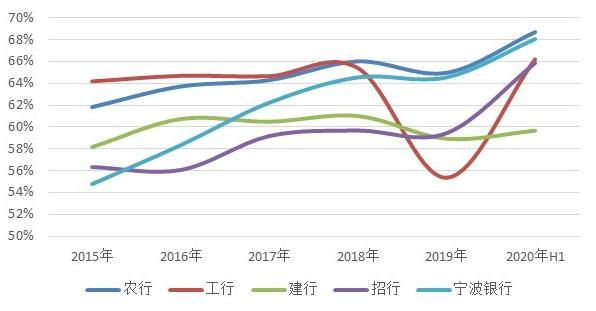 (国有四大银行是哪几个)为何农业银行员工的离职率最高-第9张图片-牧野网