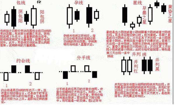 (阳线和阴线什么意思)k线图基础入门K线四要素-第11张图片-牧野网