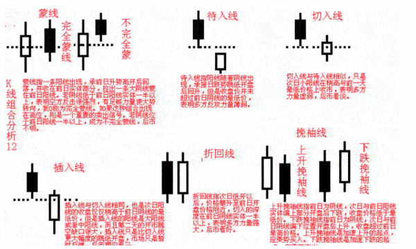 (阳线和阴线什么意思)k线图基础入门K线四要素-第10张图片-牧野网