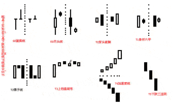 (阳线和阴线什么意思)k线图基础入门K线四要素-第16张图片-牧野网