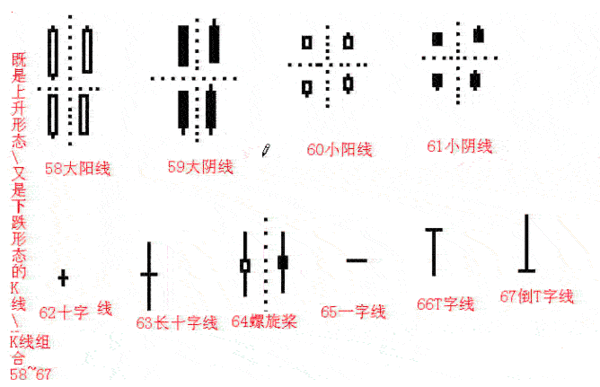 (阳线和阴线什么意思)k线图基础入门K线四要素-第17张图片-牧野网