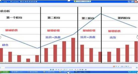 (股票缩量上涨说明什么)如何从股票缩量上涨中发现黑马股?-第2张图片-牧野网