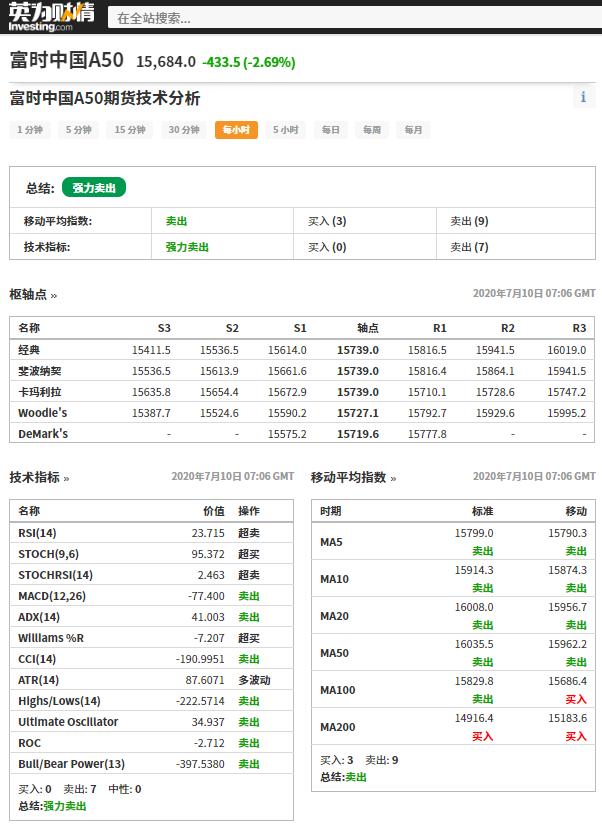 (富时中国A50指数期货是什么)A50指数期货哪里看？-第3张图片-牧野网