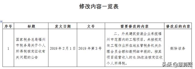 (北京个人所得税的税收标准)个税新规定2021-第2张图片-牧野网