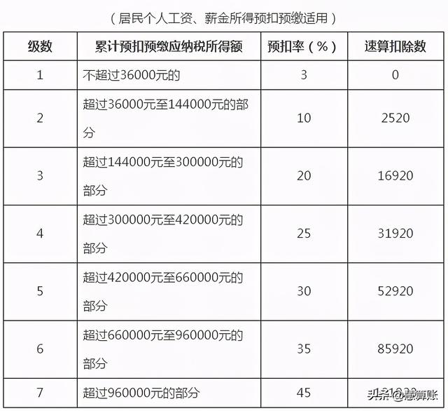 (北京个人所得税的税收标准)个税新规定2021-第5张图片-牧野网