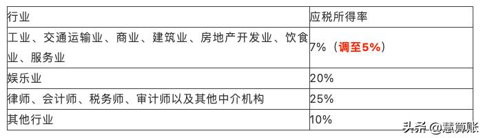 (北京个人所得税的税收标准)个税新规定2021-第4张图片-牧野网