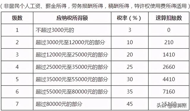 (北京个人所得税的税收标准)个税新规定2021-第8张图片-牧野网