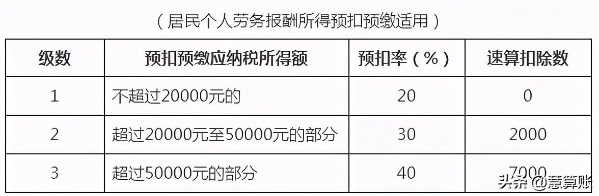 (北京个人所得税的税收标准)个税新规定2021-第6张图片-牧野网