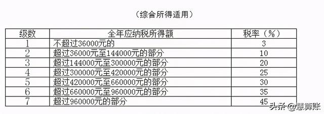 (北京个人所得税的税收标准)个税新规定2021-第7张图片-牧野网