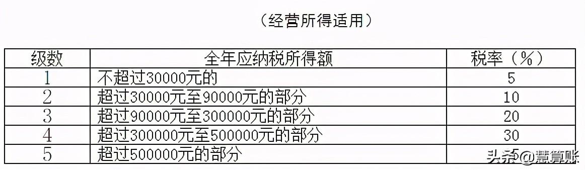 (北京个人所得税的税收标准)个税新规定2021-第9张图片-牧野网