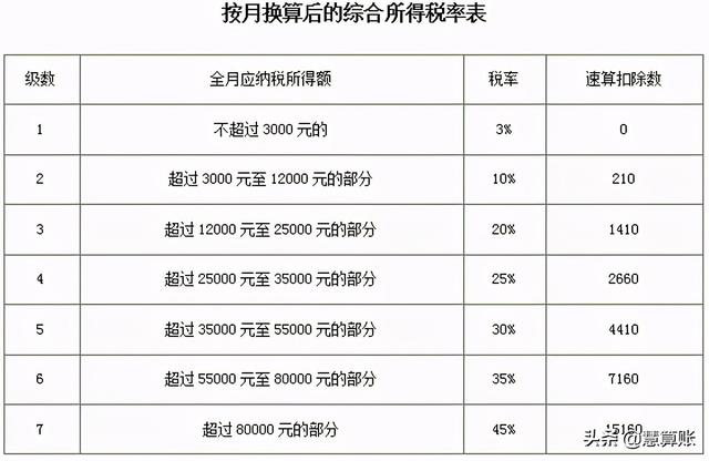 (北京个人所得税的税收标准)个税新规定2021-第10张图片-牧野网