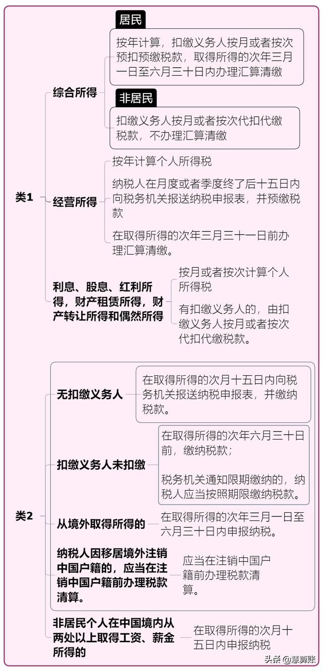 (北京个人所得税的税收标准)个税新规定2021-第11张图片-牧野网