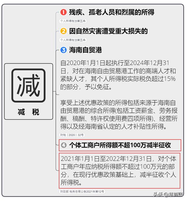 (北京个人所得税的税收标准)个税新规定2021-第13张图片-牧野网