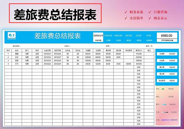 (费用报销明细表模板)差旅费报销单模板-第2张图片-牧野网