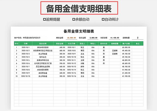 (费用报销明细表模板)差旅费报销单模板-第9张图片-牧野网