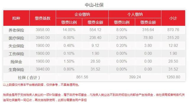 (广东最低工资标准是多少)2021年广东最低工资标准-第4张图片-牧野网