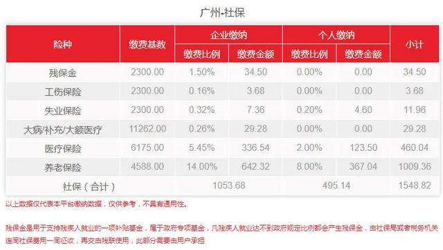 (广东最低工资标准是多少)2021年广东最低工资标准-第3张图片-牧野网