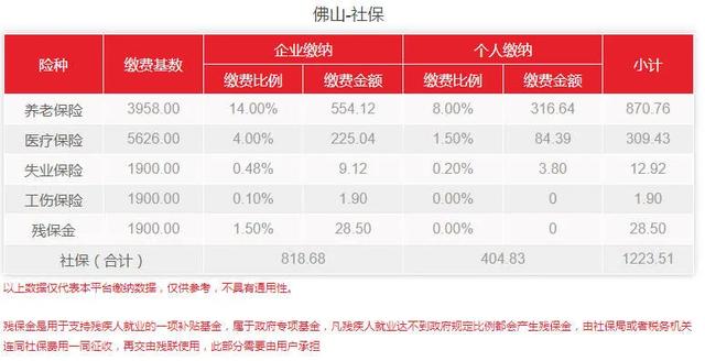 (广东最低工资标准是多少)2021年广东最低工资标准-第6张图片-牧野网