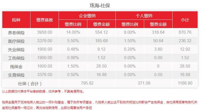 (广东最低工资标准是多少)2021年广东最低工资标准-第5张图片-牧野网