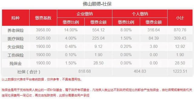 (广东最低工资标准是多少)2021年广东最低工资标准-第7张图片-牧野网