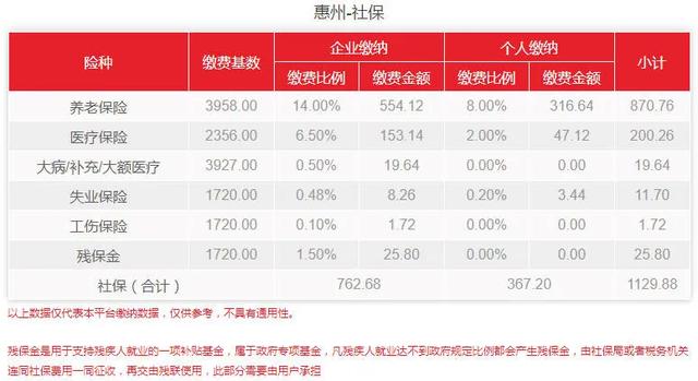 (广东最低工资标准是多少)2021年广东最低工资标准-第8张图片-牧野网