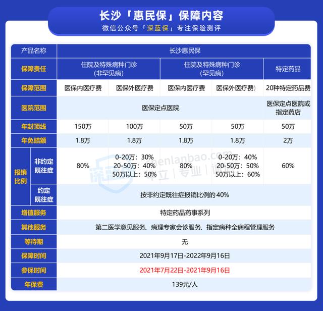 (长沙惠民保险)长沙惠民保值得购买吗?-第2张图片-牧野网