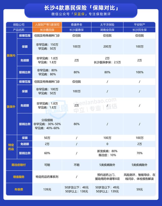 (长沙惠民保险)长沙惠民保值得购买吗?-第7张图片-牧野网