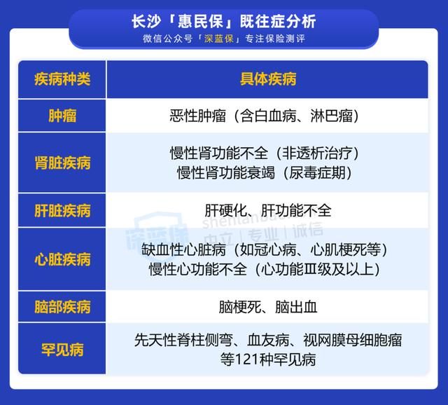 (长沙惠民保险)长沙惠民保值得购买吗?-第5张图片-牧野网