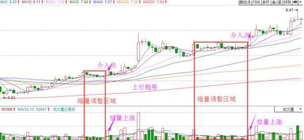 (下跌缩量代表什么)无量上涨和缩量下跌怎么买卖股票?-第6张图片-牧野网