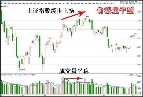 (下跌缩量代表什么)无量上涨和缩量下跌怎么买卖股票?-第4张图片-牧野网