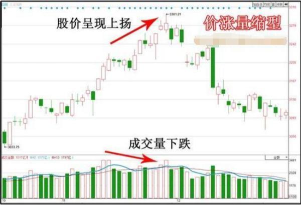 (下跌缩量代表什么)无量上涨和缩量下跌怎么买卖股票?-第5张图片-牧野网