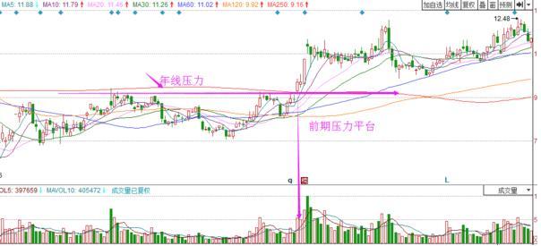 (下跌缩量代表什么)无量上涨和缩量下跌怎么买卖股票?-第8张图片-牧野网