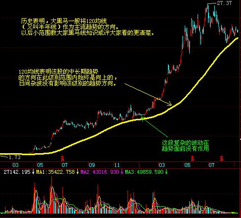 (股票均线怎么看)股票均线的种类及作用实战讲解-第3张图片-牧野网