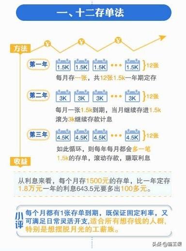 (储蓄的方式分为哪几种)存钱方法有哪些?-第4张图片-牧野网