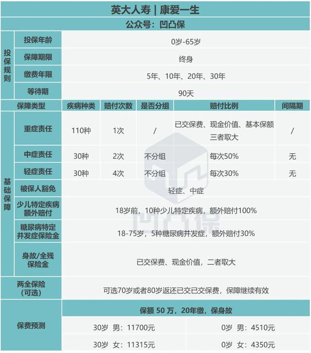 康爱一生重疾险怎么样,值得买吗?-第1张图片-牧野网