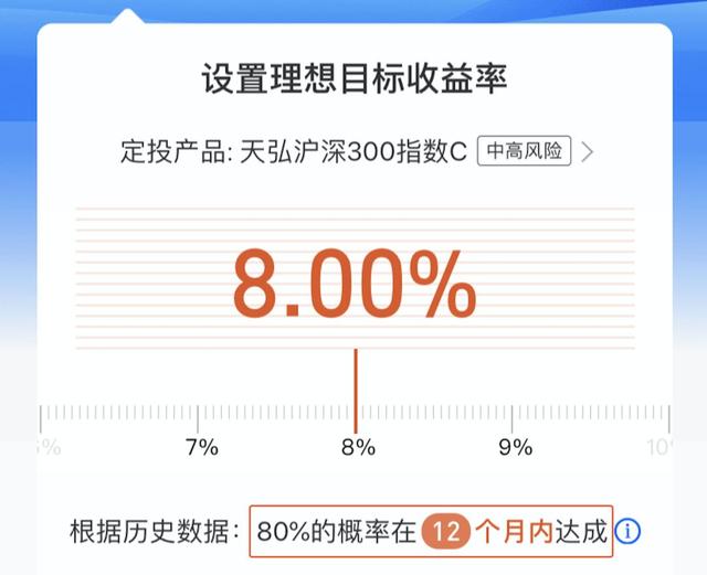 (止盈是什么意思)基金止盈点设置多少合适-第3张图片-牧野网