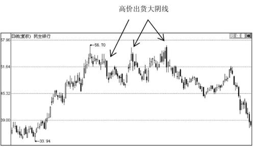 (大阴线)大阴线的实战应用技巧-第2张图片-牧野网