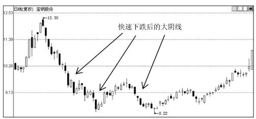 (大阴线)大阴线的实战应用技巧-第4张图片-牧野网