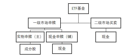 (etf联接基金是什么意思)ETF /ETF联接/LOF分别是什么?-第2张图片-牧野网