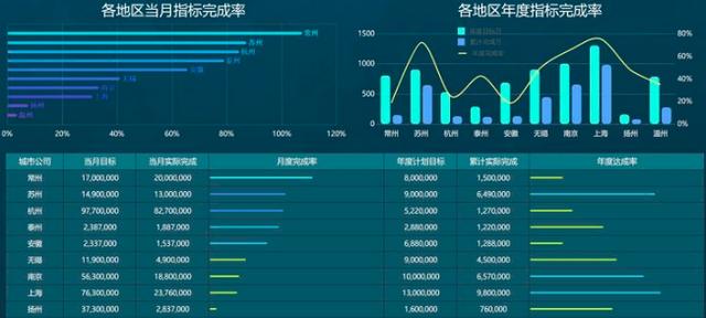 (怎么对门店做数据分析)线下门店做数据分析方法-第2张图片-牧野网