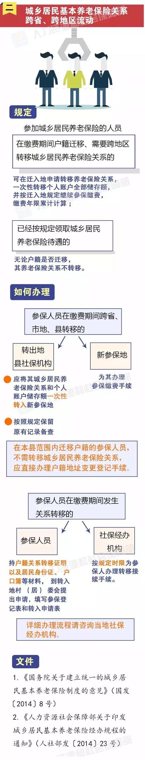 (社保如何转移到异地)社保异地转移流程是怎么样的？-第3张图片-牧野网