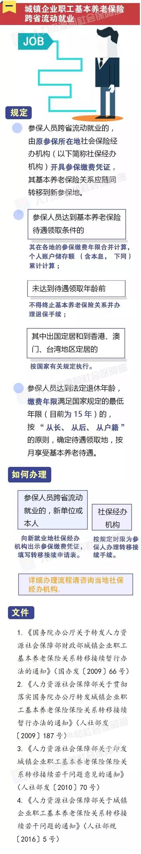 (社保如何转移到异地)社保异地转移流程是怎么样的？-第2张图片-牧野网