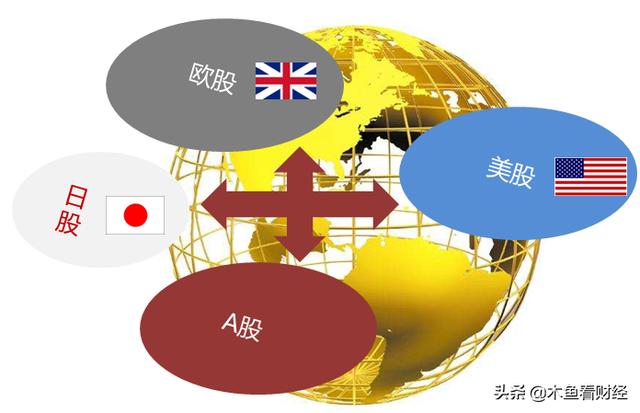 (富时中国a50指数是什么意思)富时A50指数如何影响A股市场的?-第5张图片-牧野网