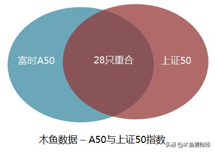 (富时中国a50指数是什么意思)富时A50指数如何影响A股市场的?-第2张图片-牧野网