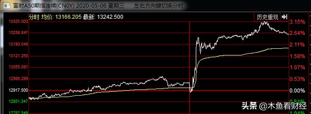 (富时中国a50指数是什么意思)富时A50指数如何影响A股市场的?-第10张图片-牧野网